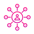 Комплексное продвижение сайтов в Челябинске ✅SEO Продвижение сайтов в топ поисковых систем Мы постоянно осваиваем и интегрируем в процесс работы современные инструменты SEO
